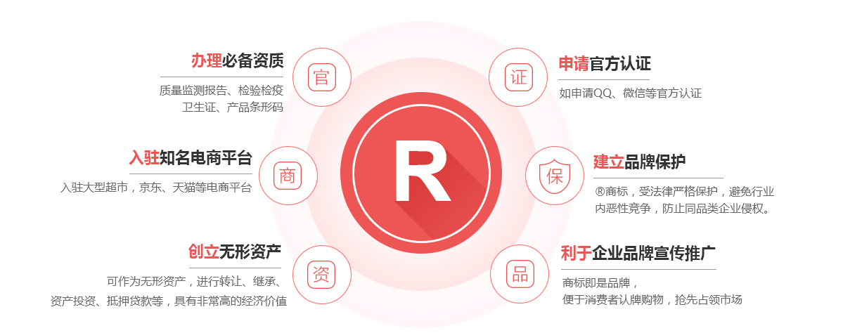 静乐商标注册的作用